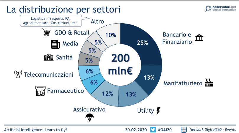 Manutenzione predittiva in ambito finanziario scopri i vantaggi_Immagine_TOPNetwork4_AI_osservatori